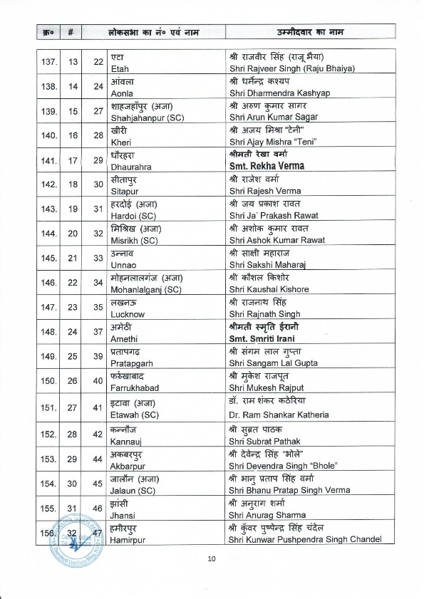 BJP 1st list 10