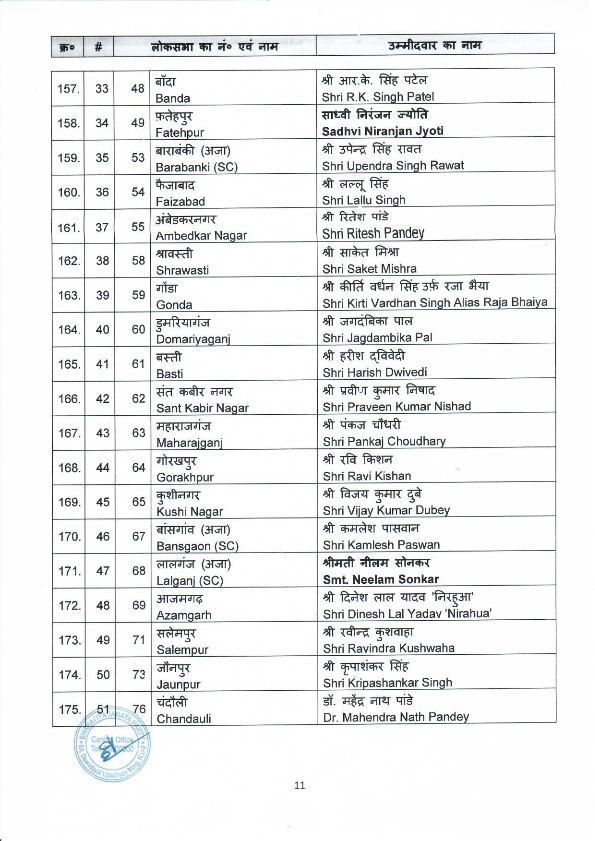 BJP 1st list 11