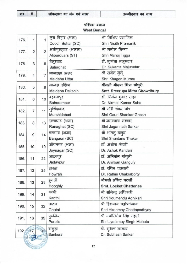 BJP 1st list 12