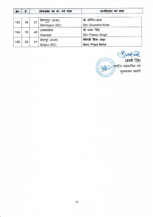 BJP 1st list 13