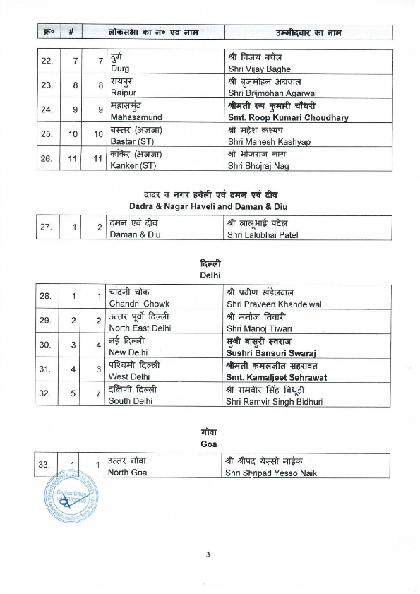 BJP 1st list 03