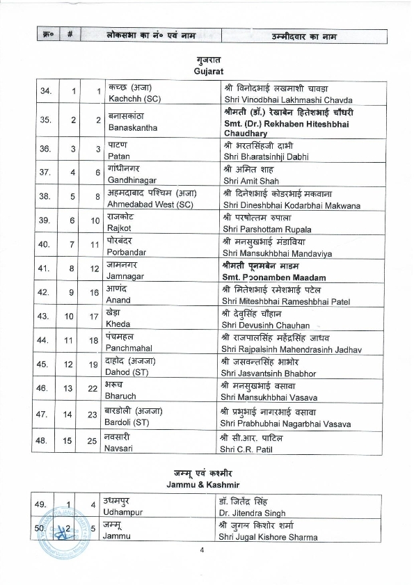 BJP 1st list 04