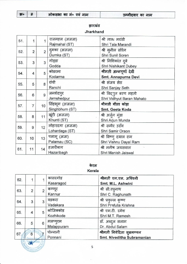 BJP 1st list 05