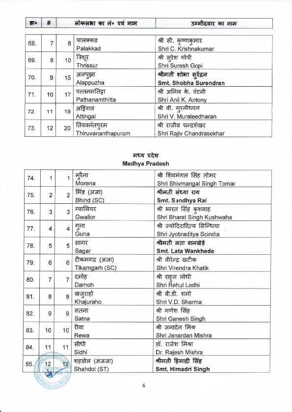 BJP 1st list 06