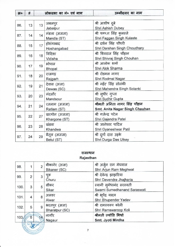 BJP 1st list 07