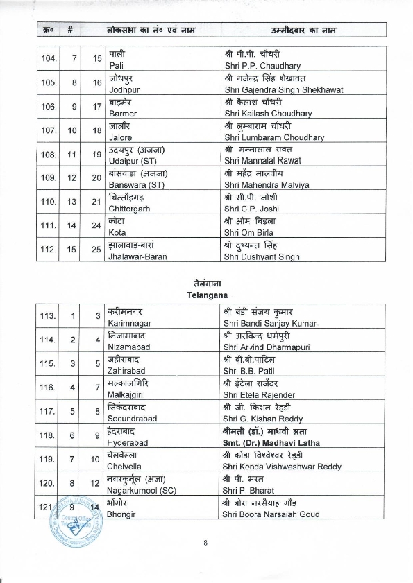 BJP 1st list 08