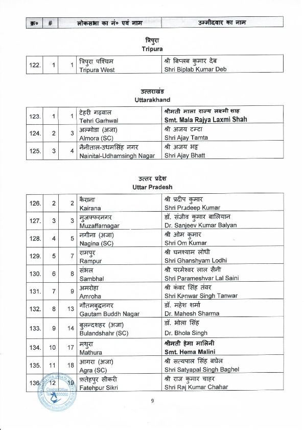 BJP 1st list 09