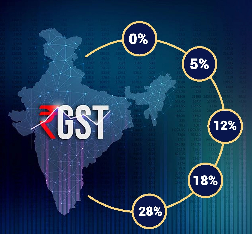 GST